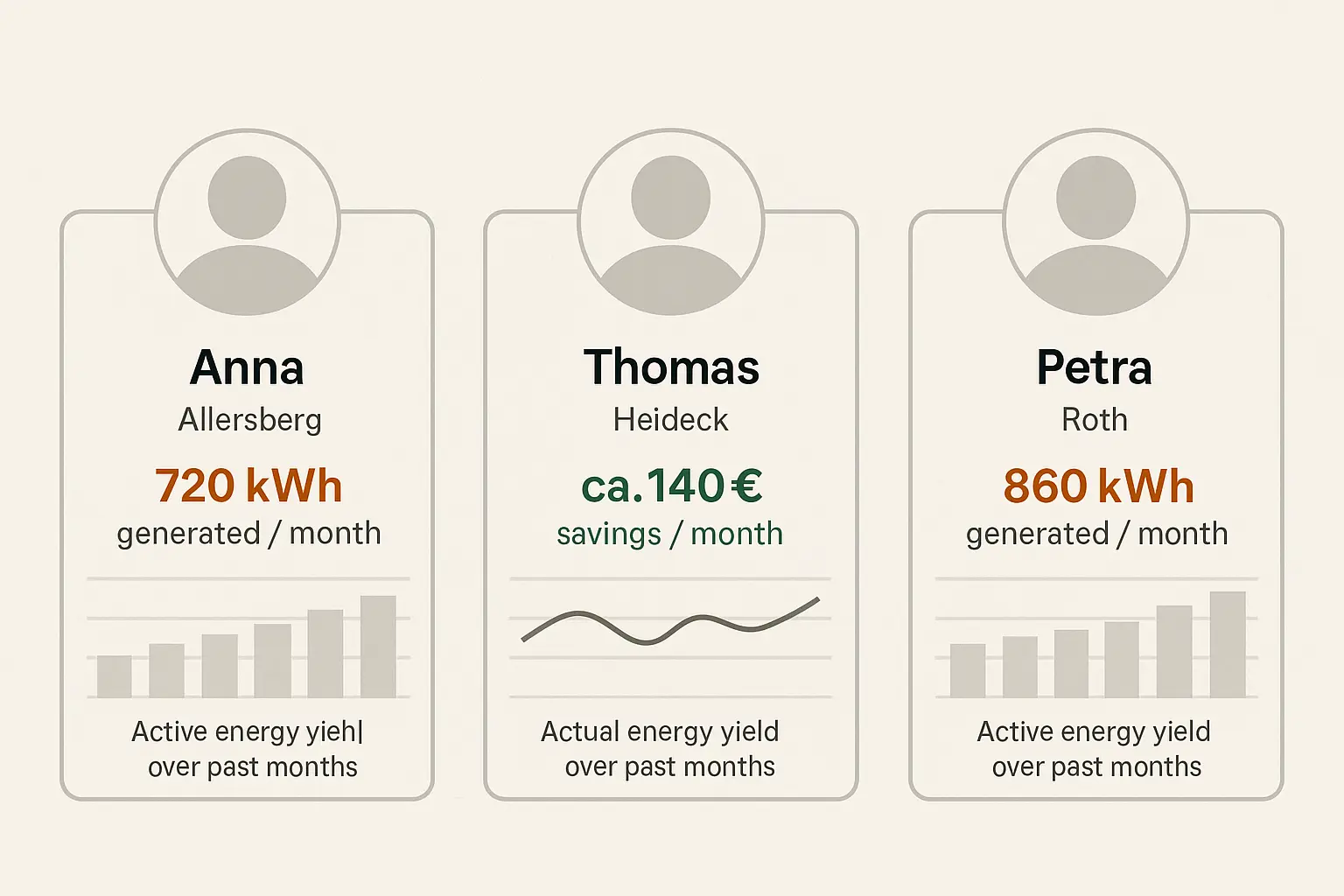 So einfach schließen Sie Ihr Balkonkraftwerk selbst an