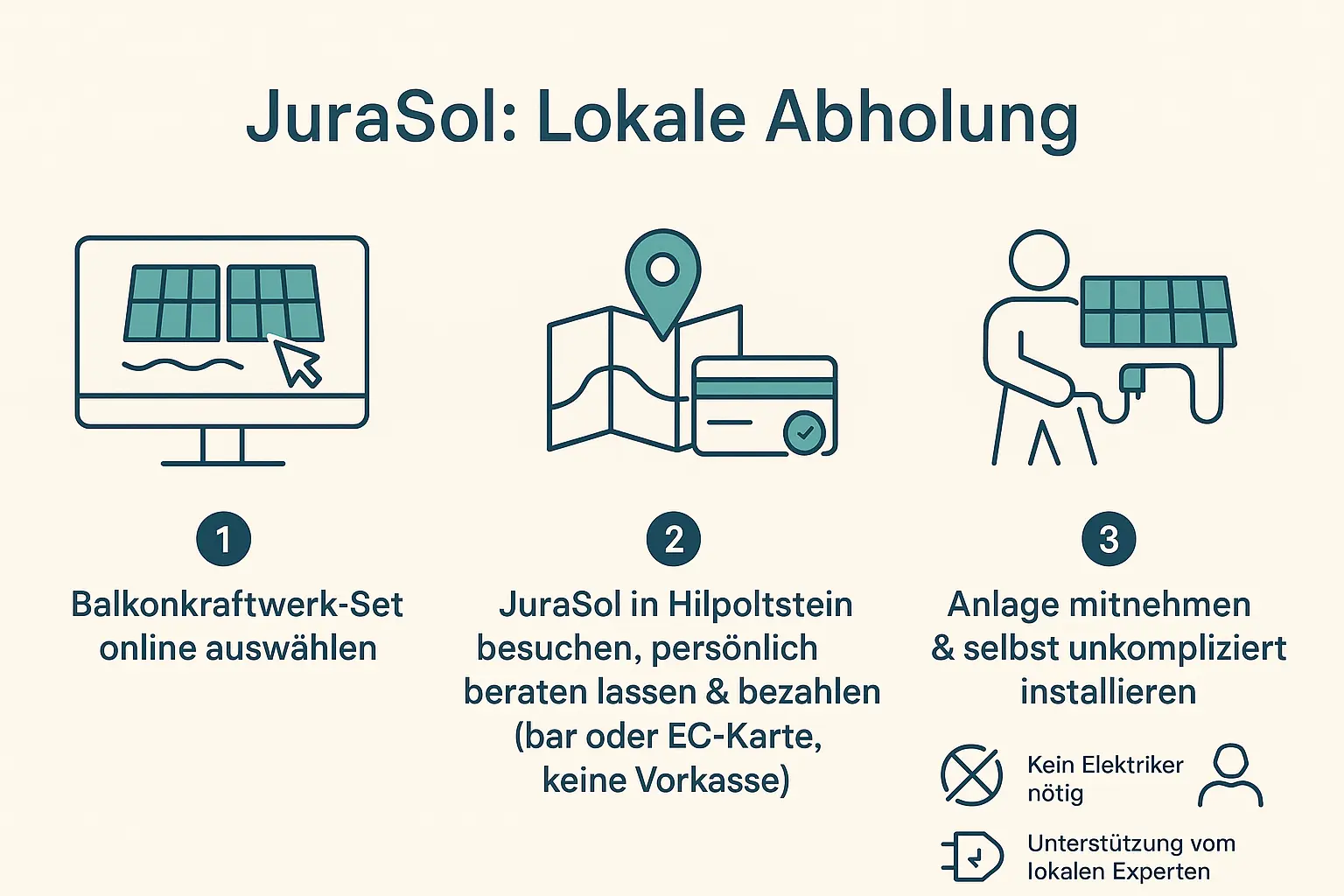 Ihr Weg zum eigenen Solarstrom: Abholung bei JuraSol in 3 Schritten