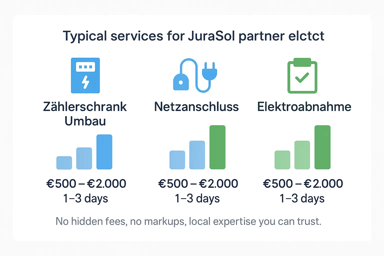 Elektroanschluss PV-Anlage
