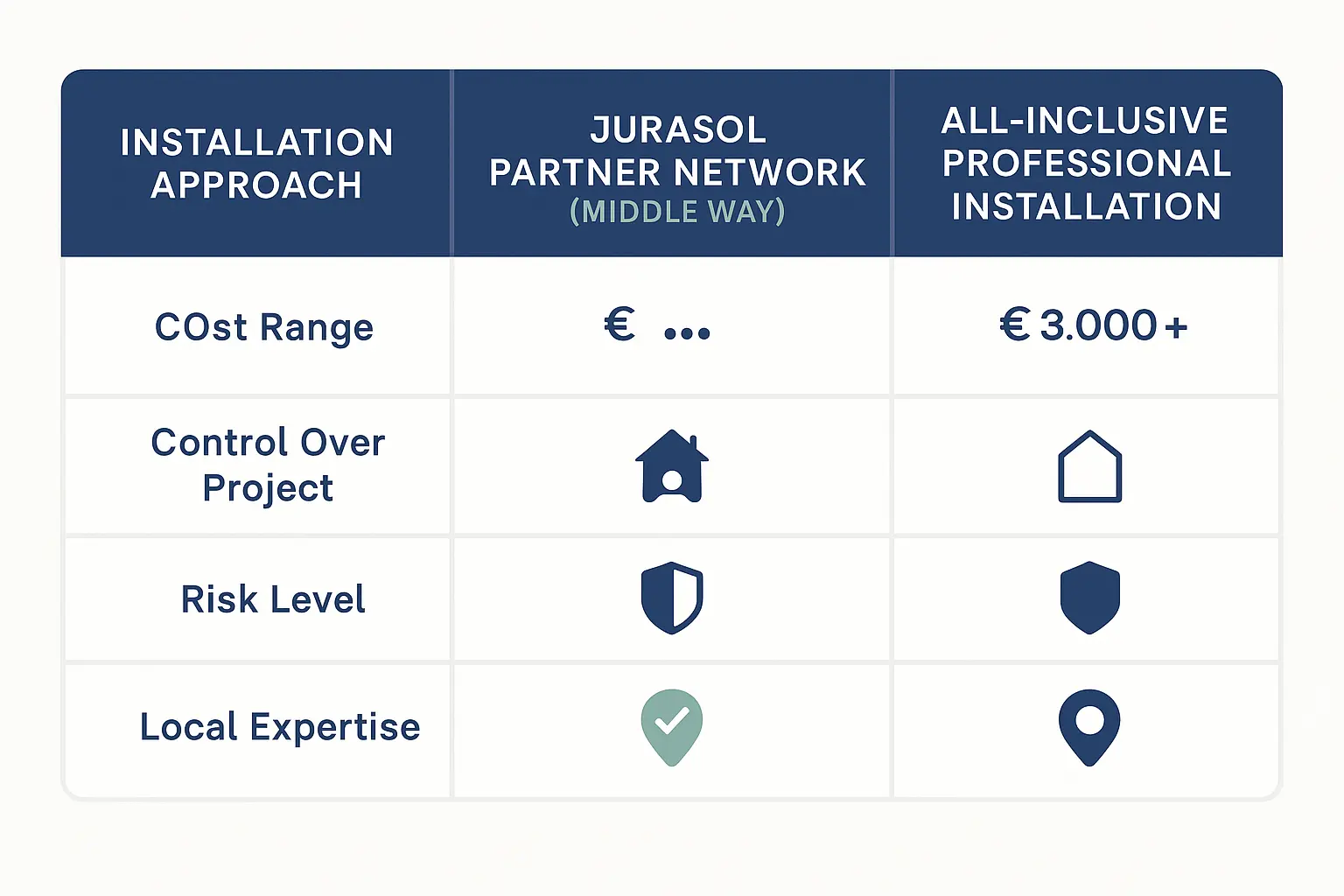 Zählerschrank Profi-Sache