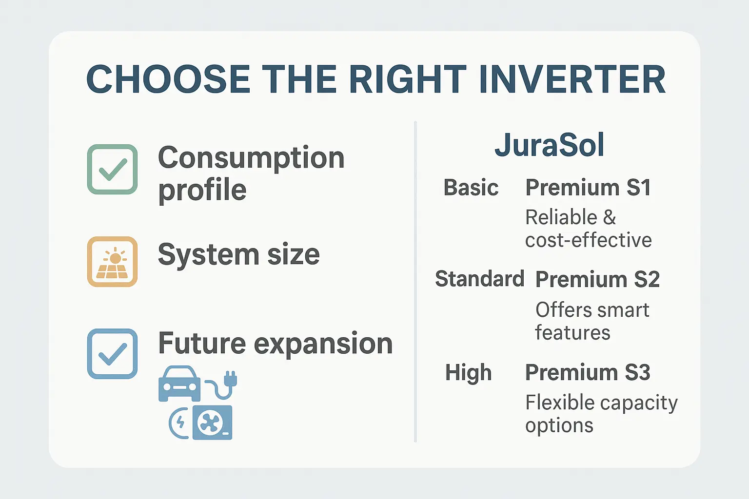 Wechselrichter: Das Gehirn Ihrer Anlage richtig auswählen