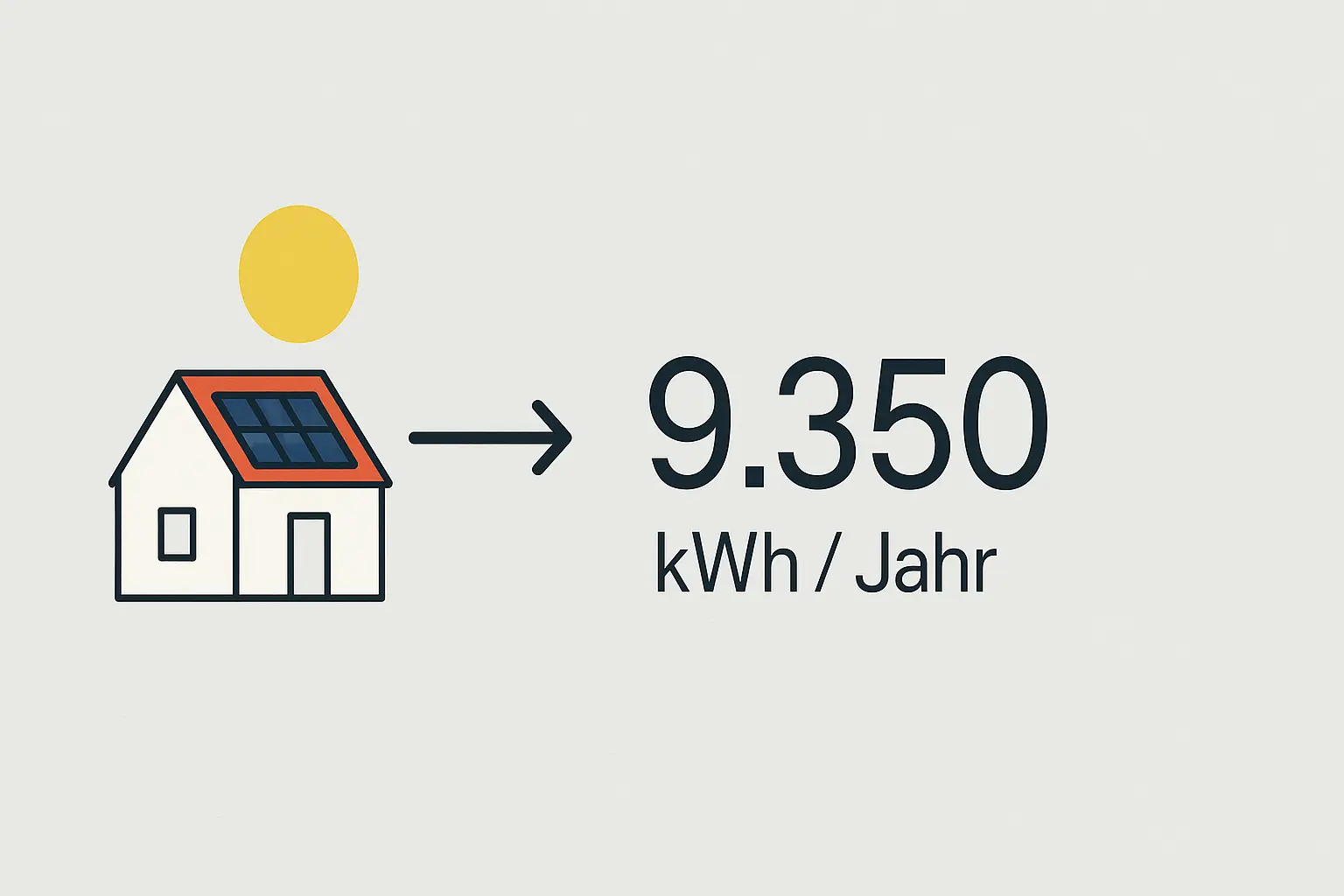 Jährlicher Stromertrag einer 10 kWp PV-Anlage in Greding