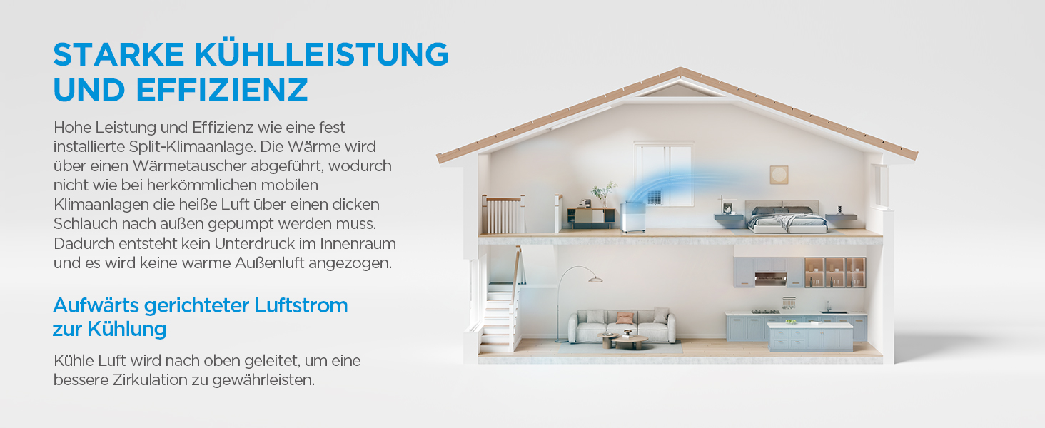Flacher Kältemittelschlauch der Midea PortaSplit Cool