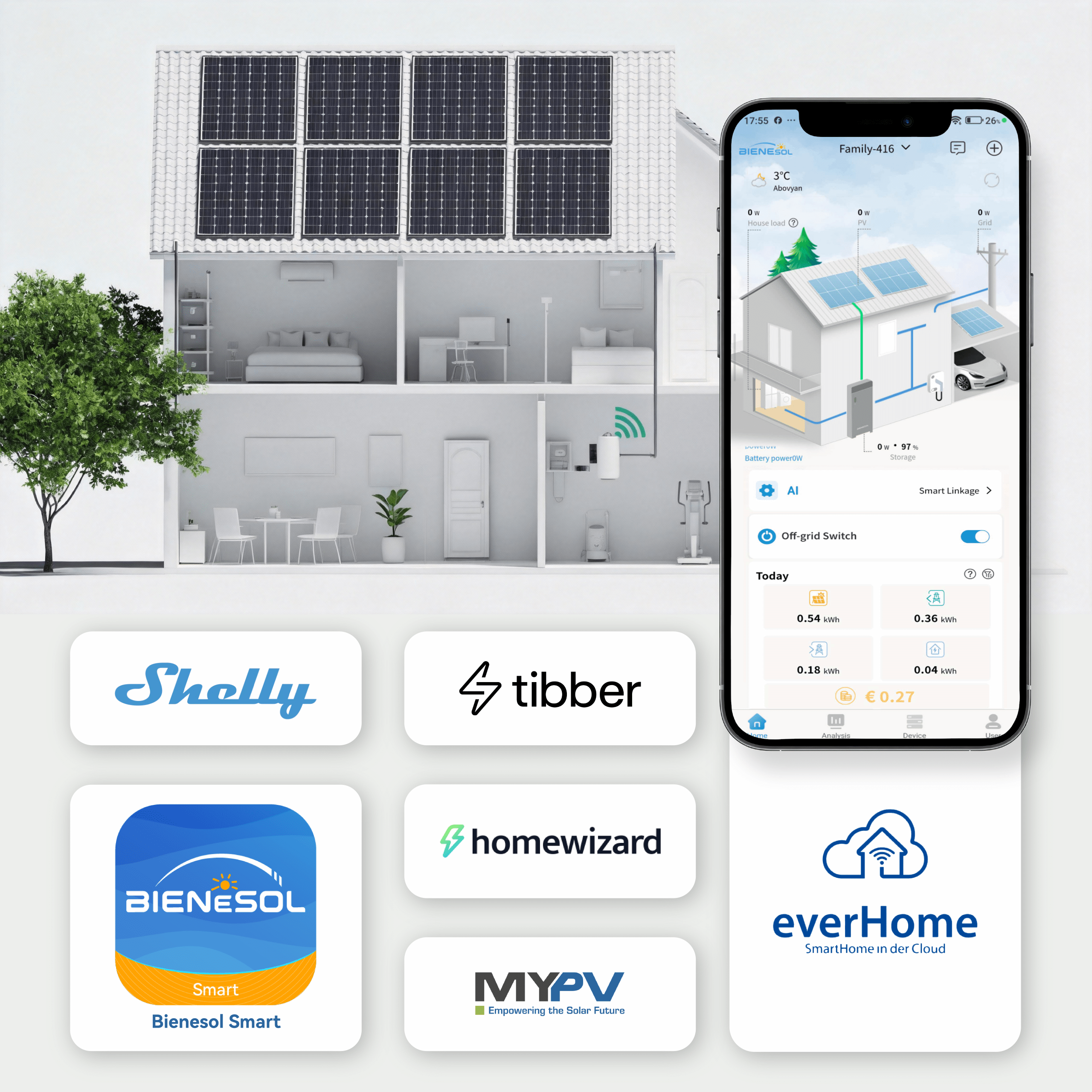 Bienesol CUBE 5200 Integrationen mit Smart Meter und App