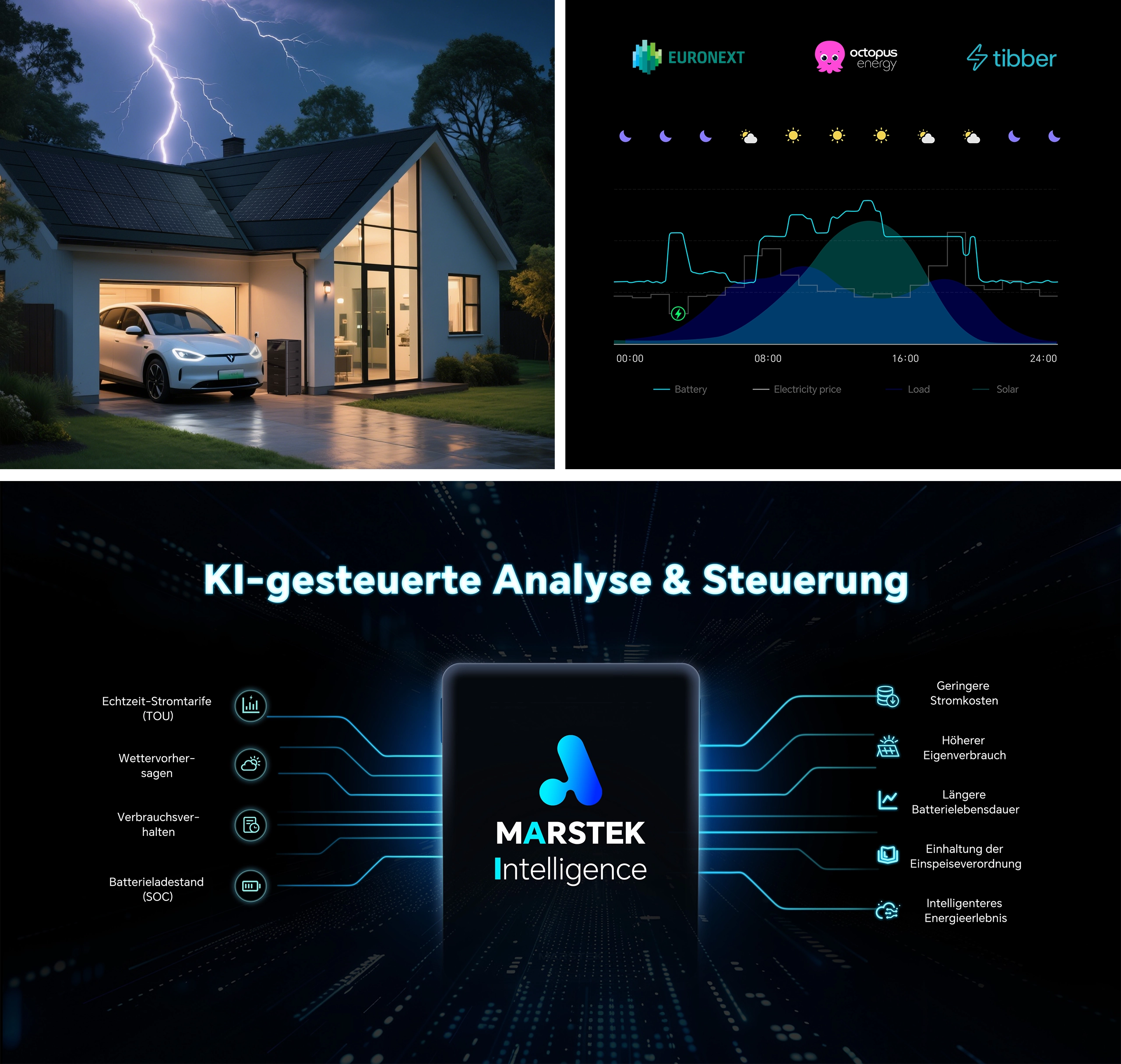 AI-Modus mit MARSTEK Intelligence
