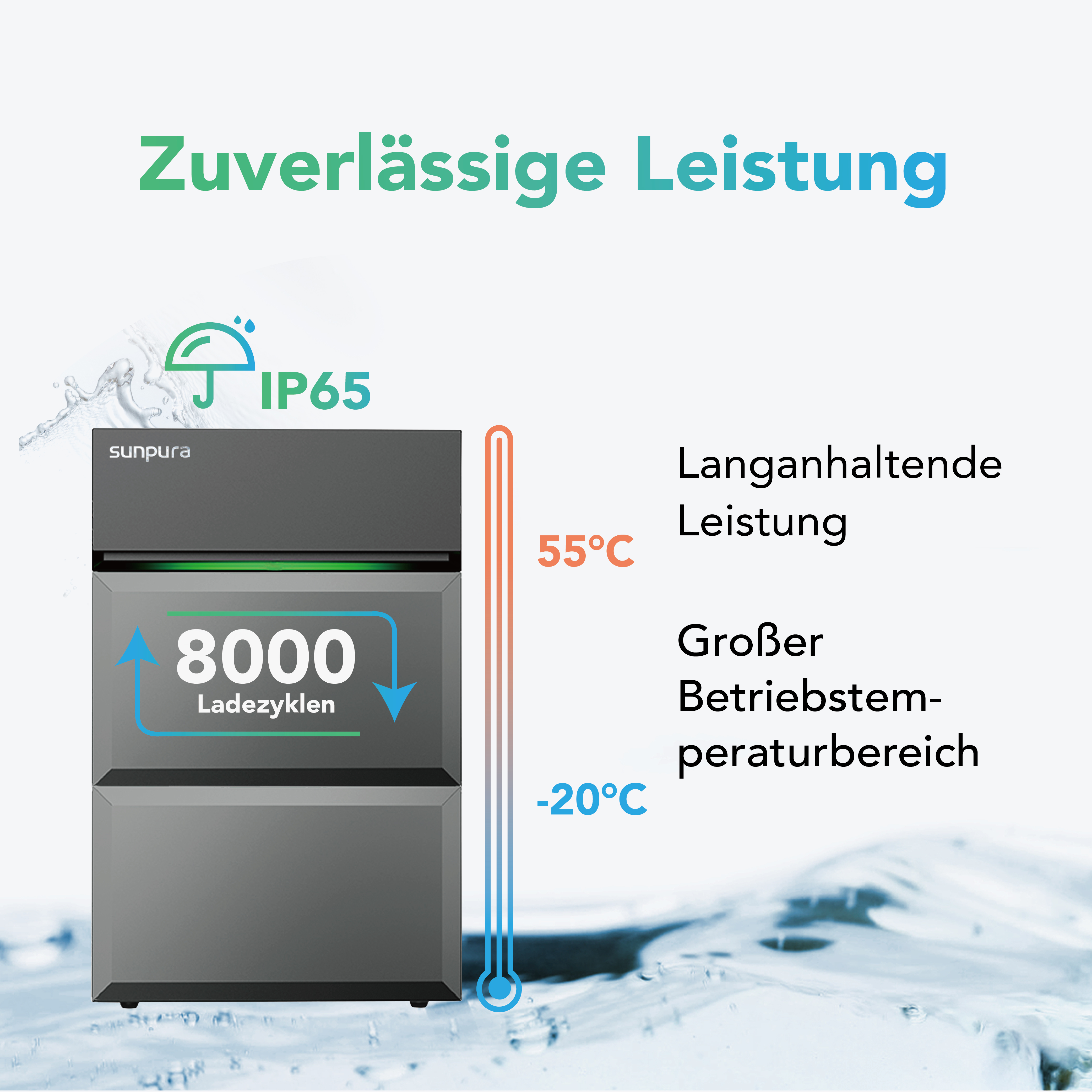 Sicherheit & Langlebigkeit