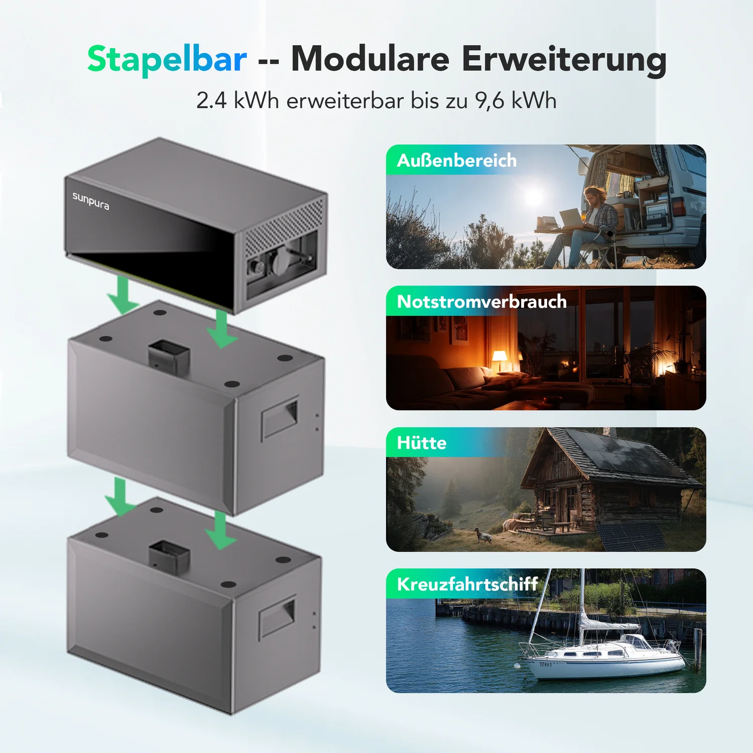 Sunpura S2400 – Modulare Batterieerweiterung
