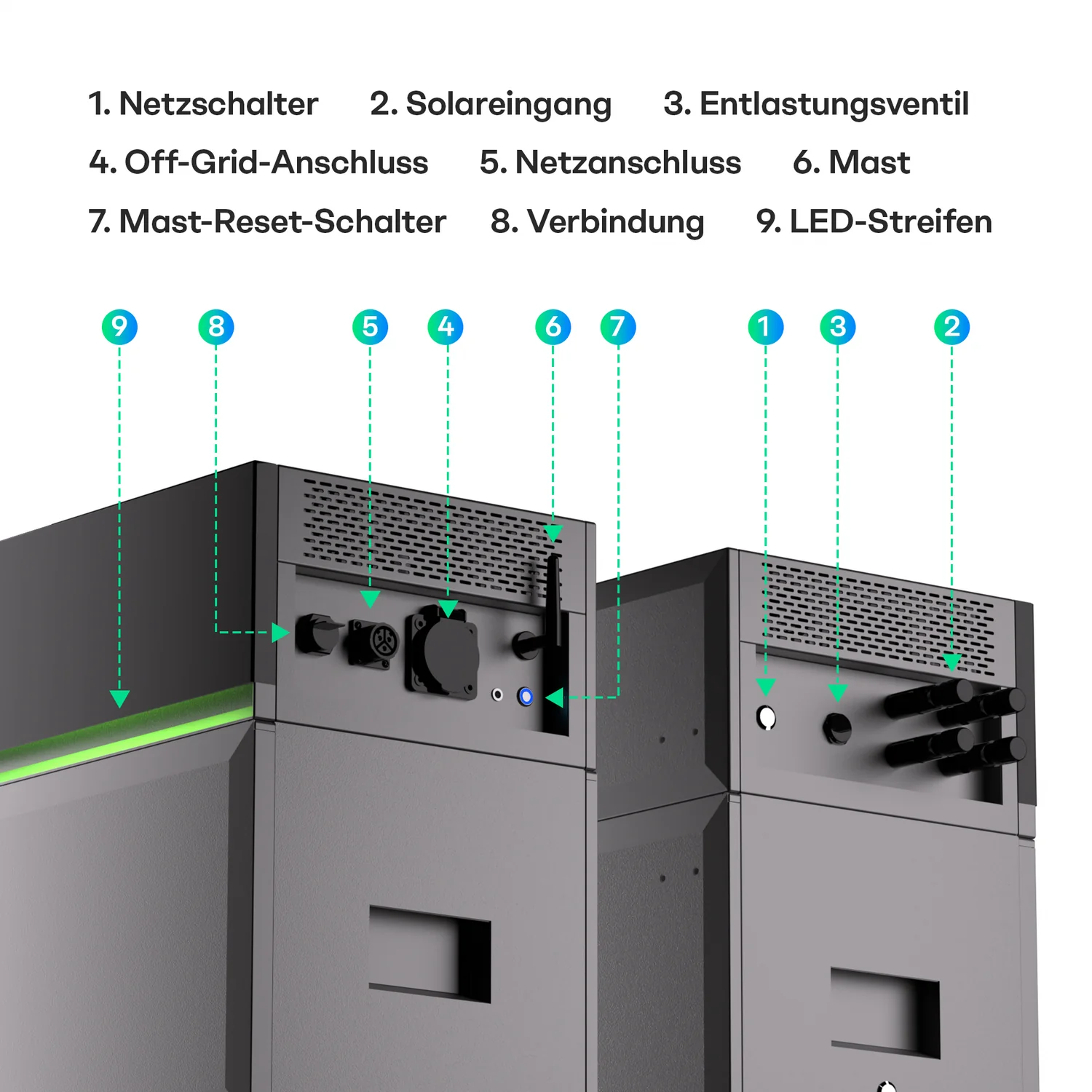 Sunpura S2400 – 360 Grad Ansicht
