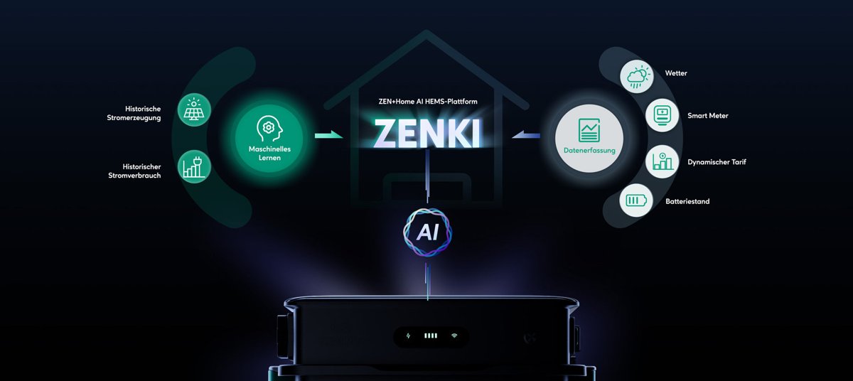 ZENKI Energiemanagement mit dynamischem Stromtarif für den Zendure SolarFlow 800 Pro 2