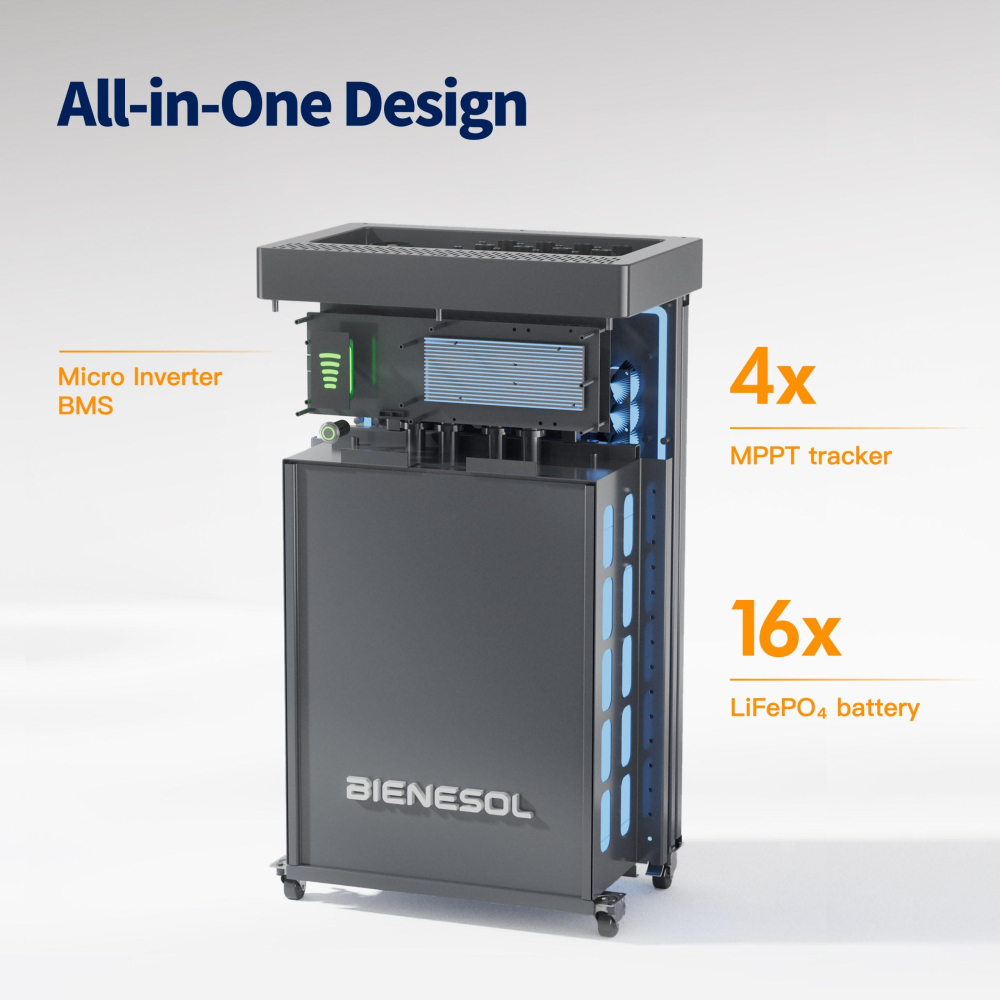Preview: Bienesol CUBE 5200 All-in-One Balkonkraftwerk Speicher AC-DC