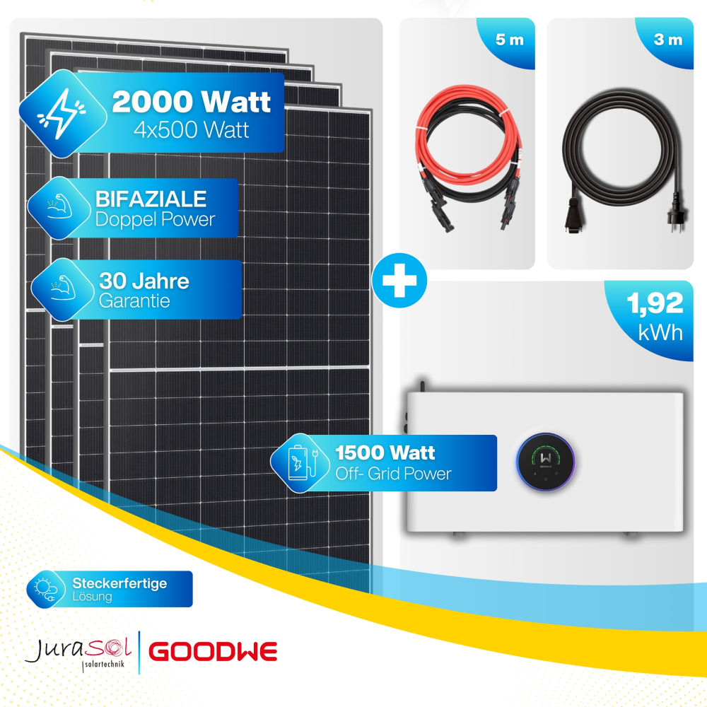 GoodWe ESA Athena 1,92kWh Balkonkraftwerk Speicher Set 2000 Watt - 1.92 kWh - Doppelglas - JurSol Storage Mini