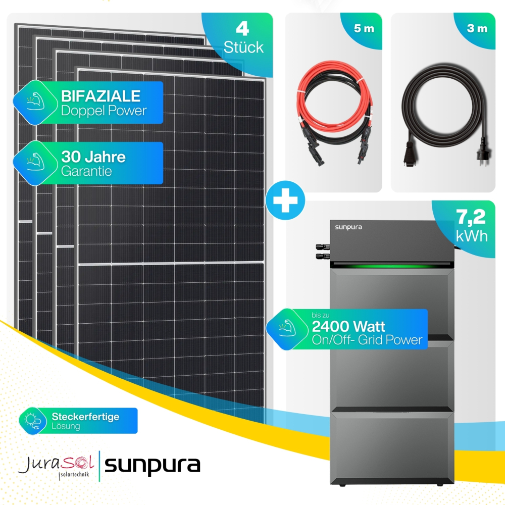 Sunpura S2400 Balkonkraftwerk Speicher Set 2000 Watt - 7.2 kWh - Doppelglas - JurSol Storage Mini