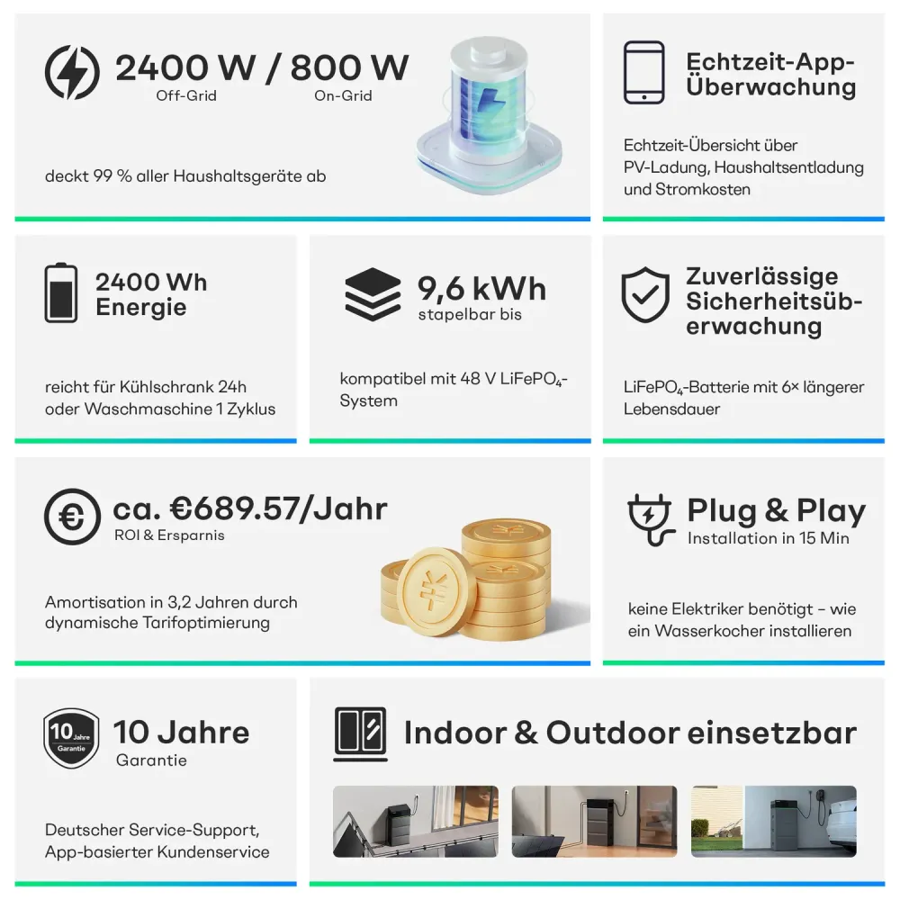 Sunpura S2400 Balkonkraftwerk Speicher Set 2000 Watt - 2.4 kWh - Doppelglas - JurSol Storage Mini