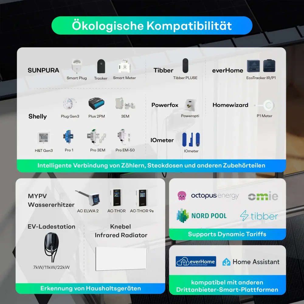 Sunpura S2400 Balkonkraftwerk Speicher Set 2000 Watt - 2.4 kWh - Doppelglas - JurSol Storage Mini