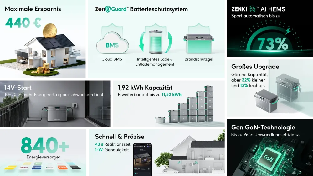 Zendure Balkonkraftwerkspeicher Set 900 Watt 800 Watt - Bifazial Doppelglas - 1.92 kWh Speicher