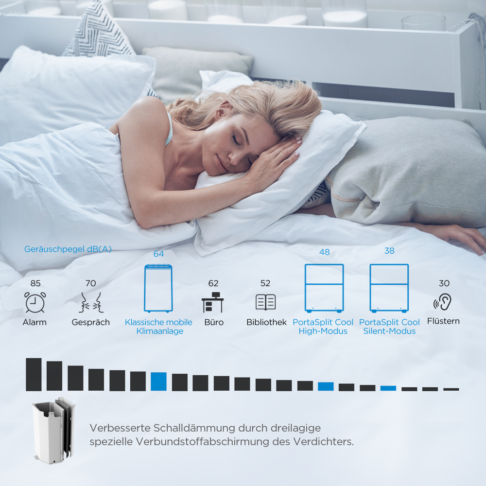 MIDEA® PortaSplit Cool 2,35 kW Mobile Split Klimaanlage – Kühlen ohne feste Installation