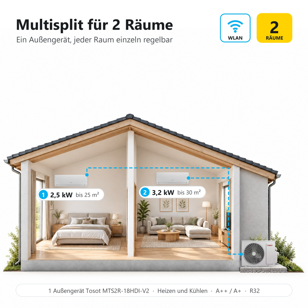 Tosot PULAR Multisplit 2 Räume (2