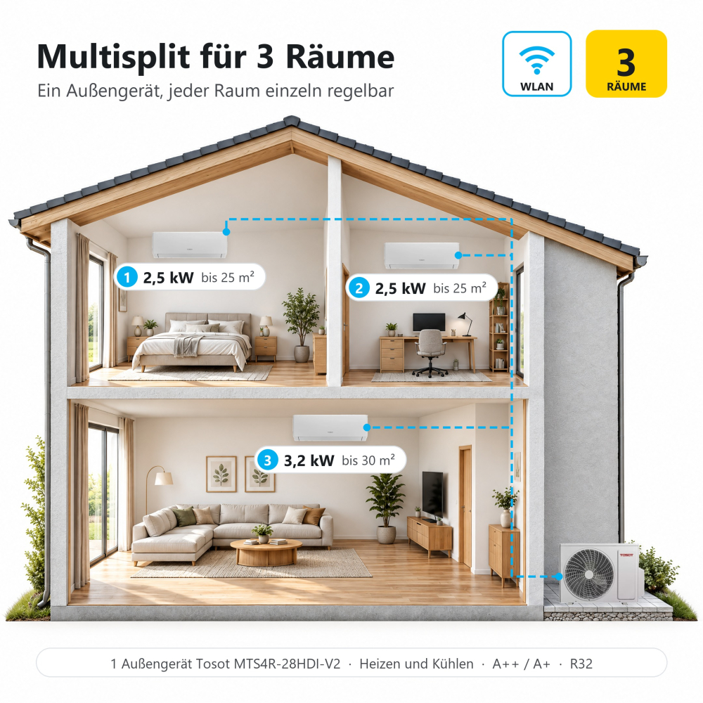 Tosot PULAR Multisplit 3 Räume (2