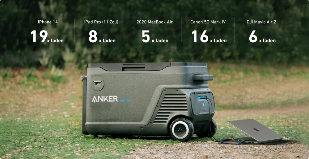 Der volle Akku l&auml;dt zum Beispiel ein iPhone 14 19-mal, ein iPad Pro 11 Zoll 8-mal, ein MacBook Air 2020 5-mal, eine Canon 5D Mark IV 16-mal oder eine DJI Mavic Air 2 6-mal