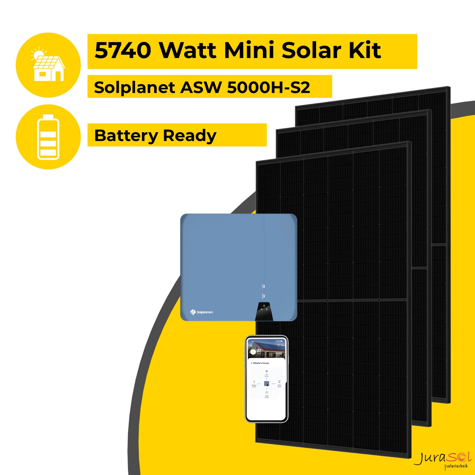 5880 Watt Solar Mini Solar Kit - BATTERY READY