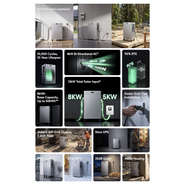 Funktionsübersicht Zendure SolarFlow 4000 Mix Pro: 8 kWh, 4 kW AC, 13 kW Solar, IP65, 90 Prozent Wirkungsgrad