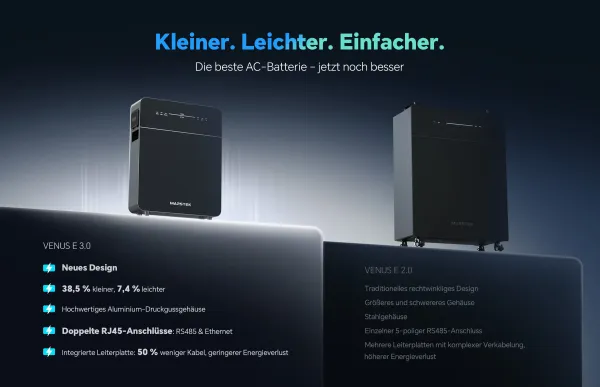 Marstek Venus E 3.0 5120 Wh AC Balkonkraftwerk Speicher - JurSol Storage Retro