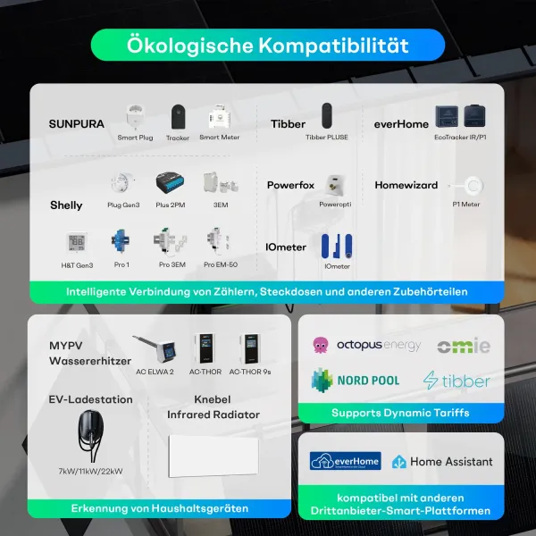 Sunpura S2400 Balkonkraftwerk Speicher Set 2000 Watt - 2.4 kWh - Doppelglas - JurSol Storage Mini