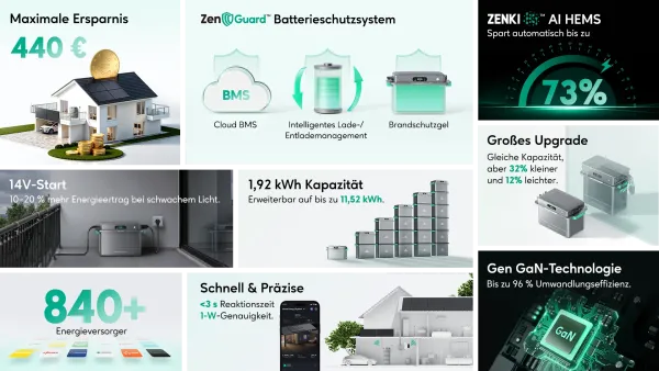 Zendure Balkonkraftwerkspeicher Set 900 Watt 800 Watt - Bifazial Doppelglas - 1.92 kWh Speicher