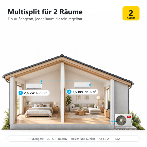 TCL BreezeIN Multisplit Klimaanlage für 2 Räume: 1 Außengerät und 2 Innengeräte im Haus